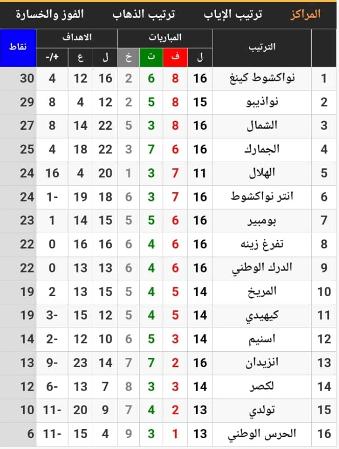 table02