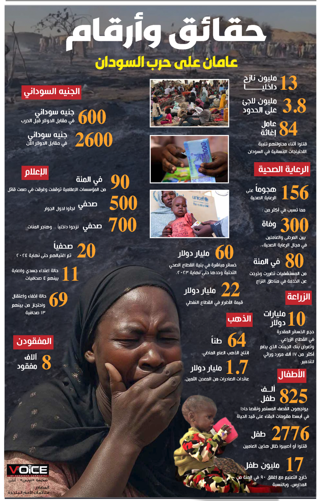 إنفوغرافيك «فويس»