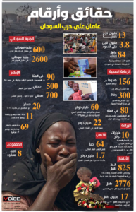 إنفوغرافيك «فويس»