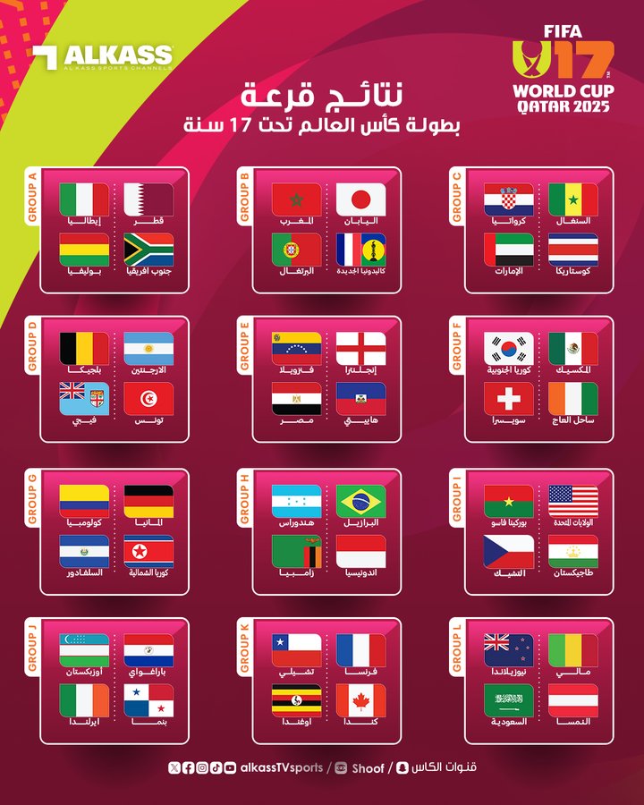 المجموعات المونديال