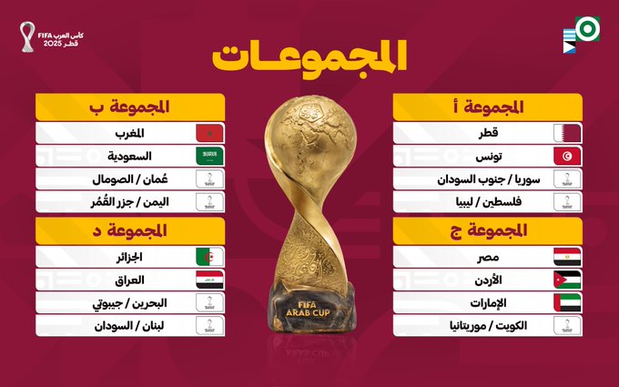 المجموعات