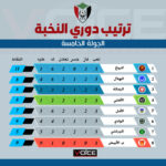 ترتيب دوري النخبة