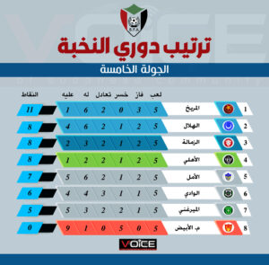 ترتيب دوري النخبة
