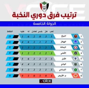 ترتيب دوري النخبة جديد